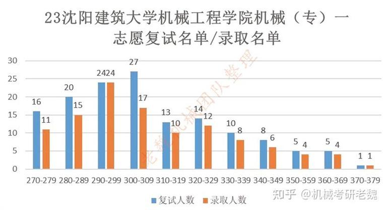 沈阳建筑大学考研分数线多少?-图2 沈阳建筑大学考研分数线多少?-图2