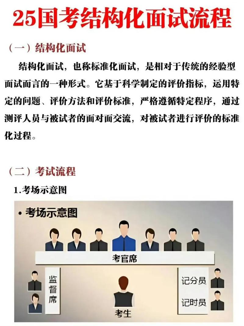 2025国考面试如何高效备考？-图1