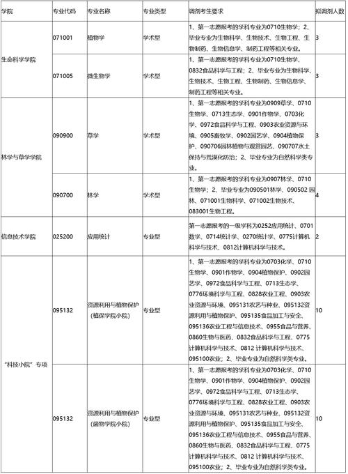 国考2025调剂公告有哪些变化？-图2