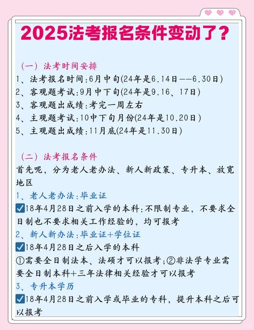 2025国考时间流程是怎样的？-图1