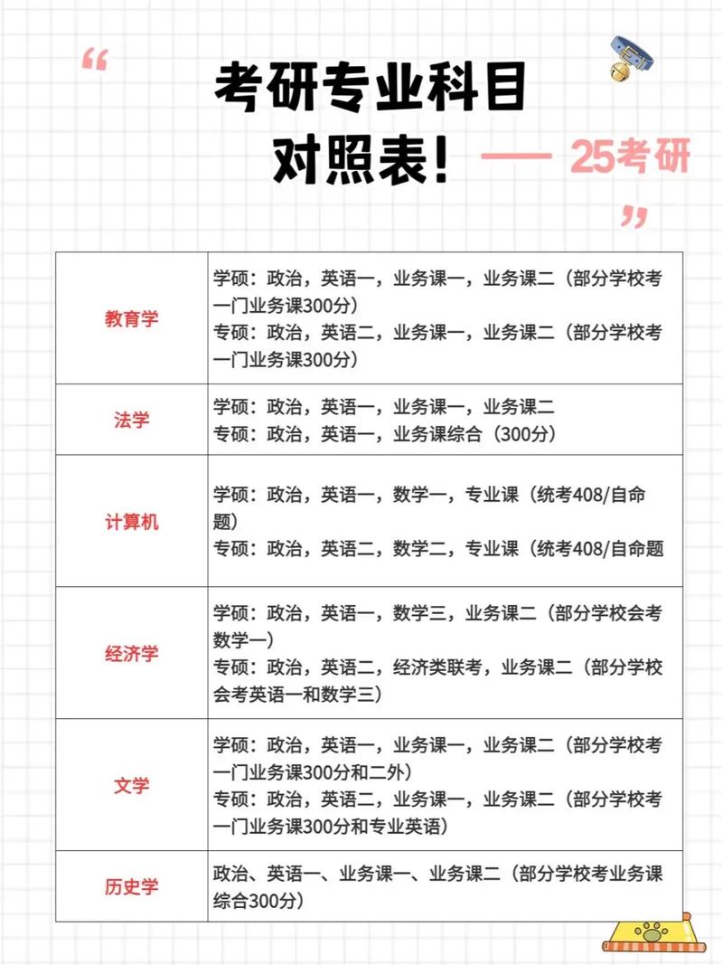 小学教育考研科目有哪些？-图2