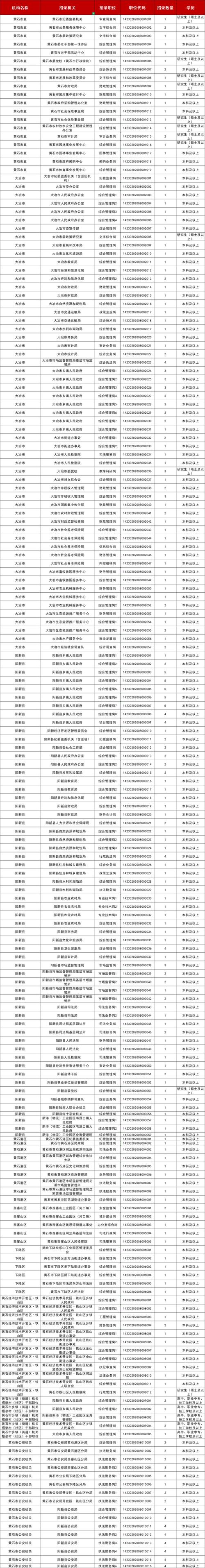 2025国考黄石职位有哪些？-图1