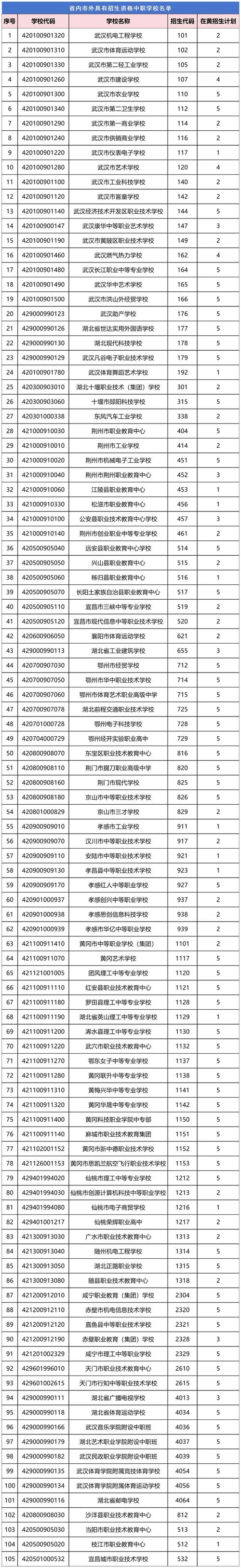 2025国考黄石职位有哪些？-图2