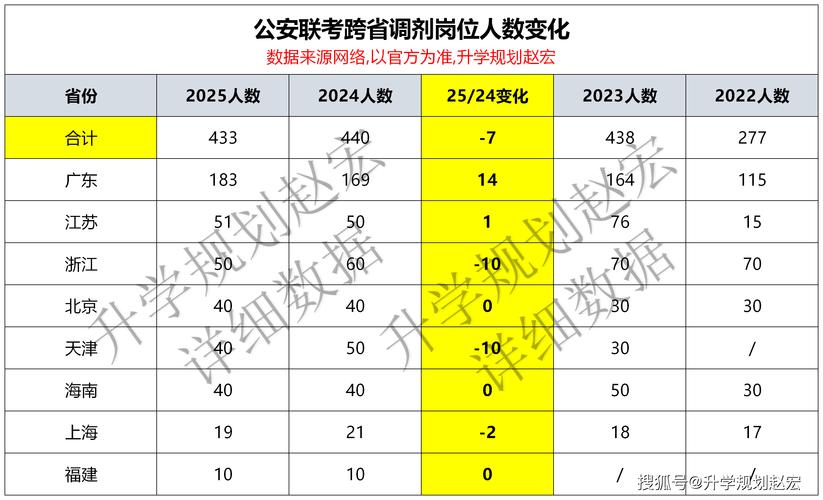 国考2025公安岗位-图1 国考2025公安岗位-图1
