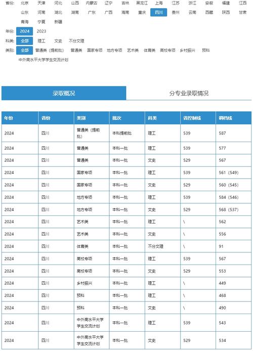 四川农业大学考研分数线多少？-图2