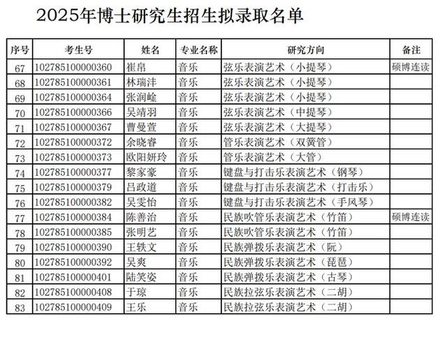 上海音乐学院考博分数线多少？-图1