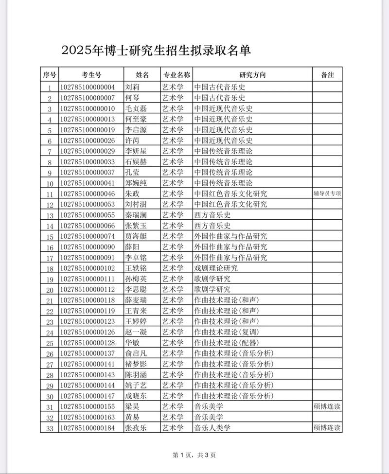 上海音乐学院考博分数线多少？-图2