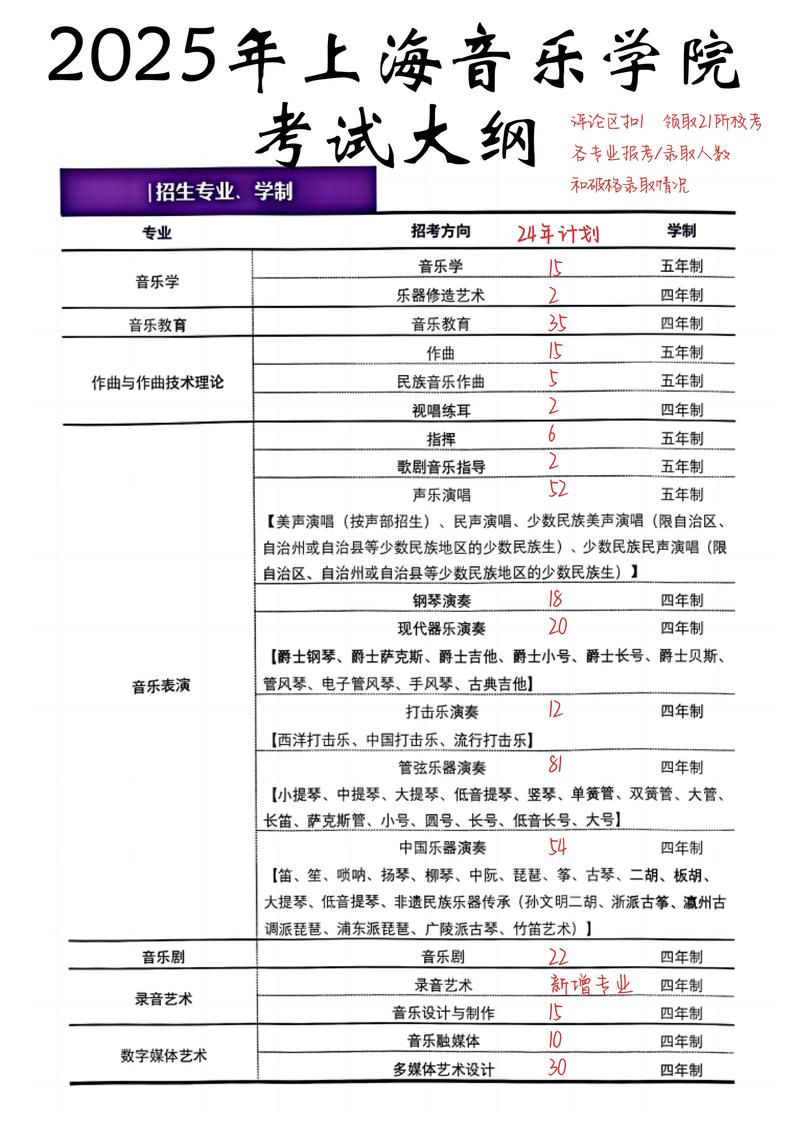 上海音乐学院考博分数线多少？-图3