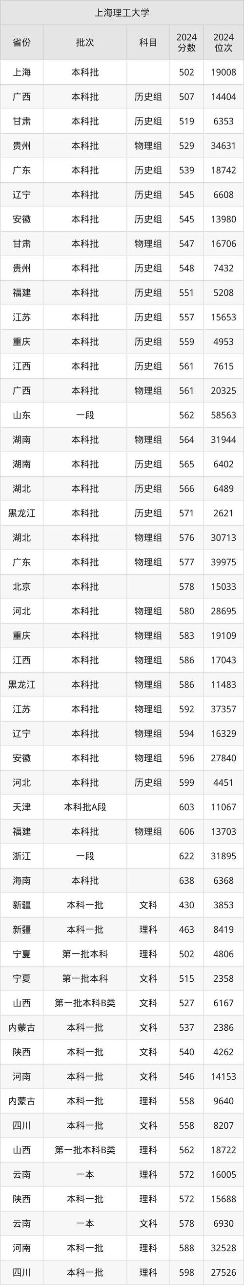 上海理工考研分数线多少？-图2