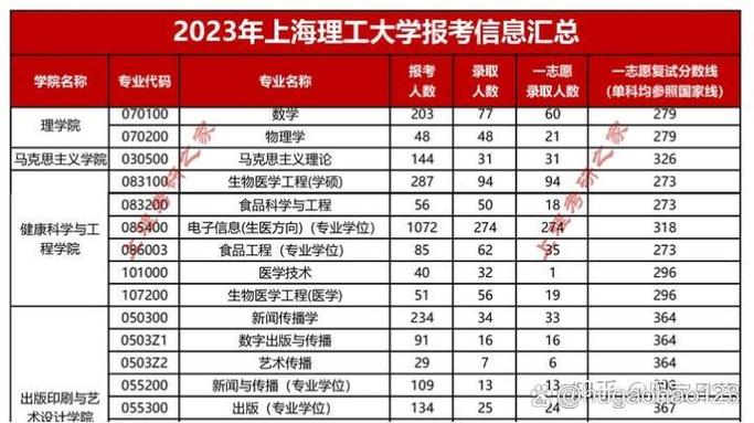 上海理工考研分数线多少？-图3