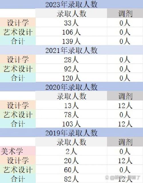 湖南工业大学考研分数线-图2