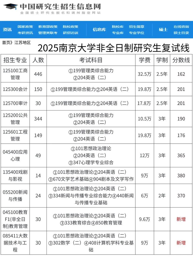 南京大学考博专业目录6有哪些专业?-图1 南京大学考博专业目录6有哪些专业?-图1