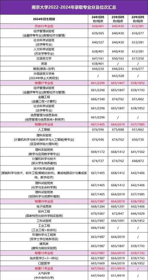 南京大学考博专业目录6有哪些专业?-图2 南京大学考博专业目录6有哪些专业?-图2