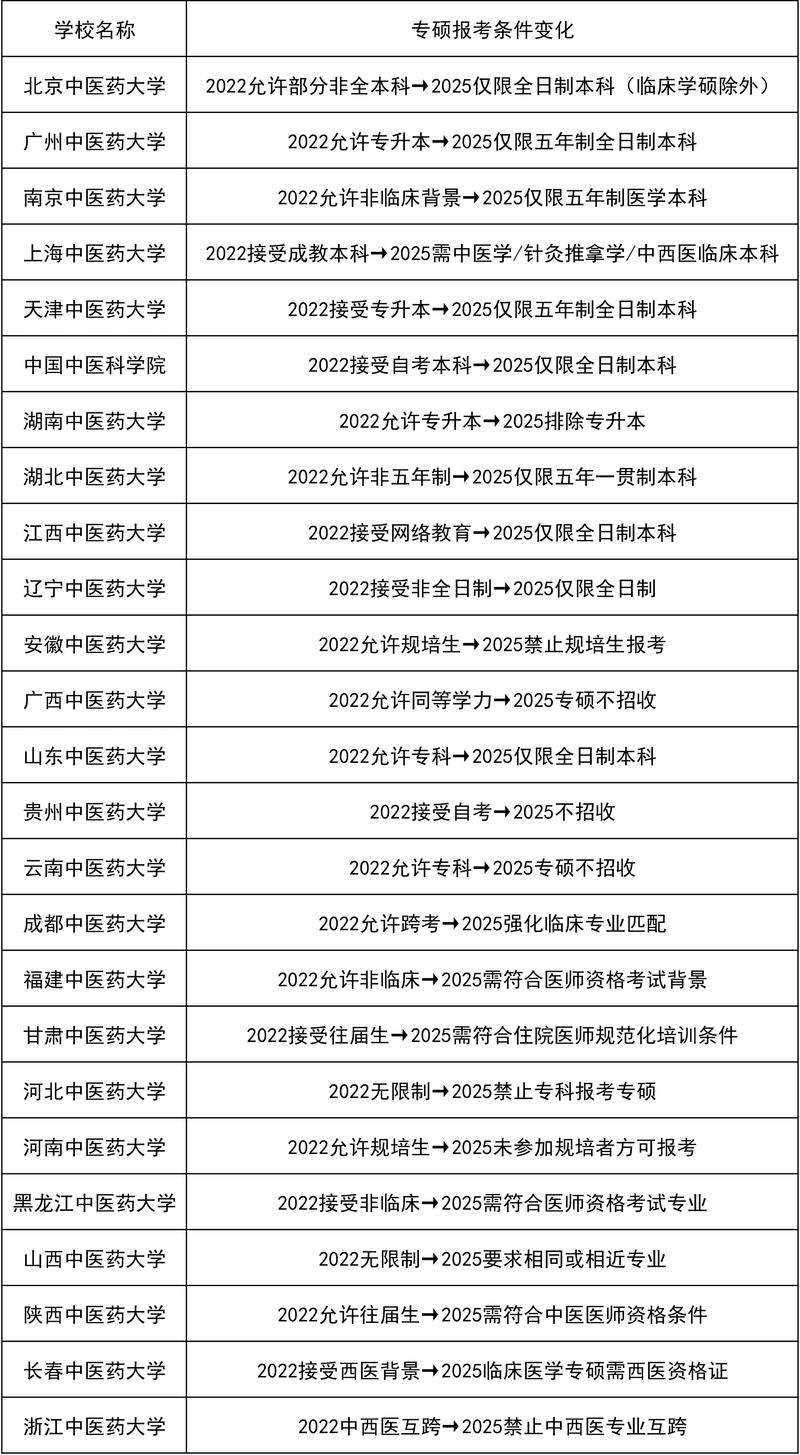 北京中医药大学考博简章何时发布?-图2 北京中医药大学考博简章何时发布?-图2