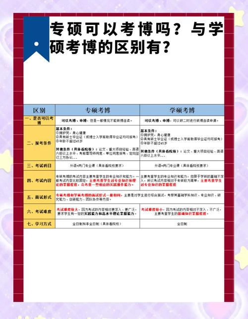 专硕工商管理考博有条件限制吗？-图3