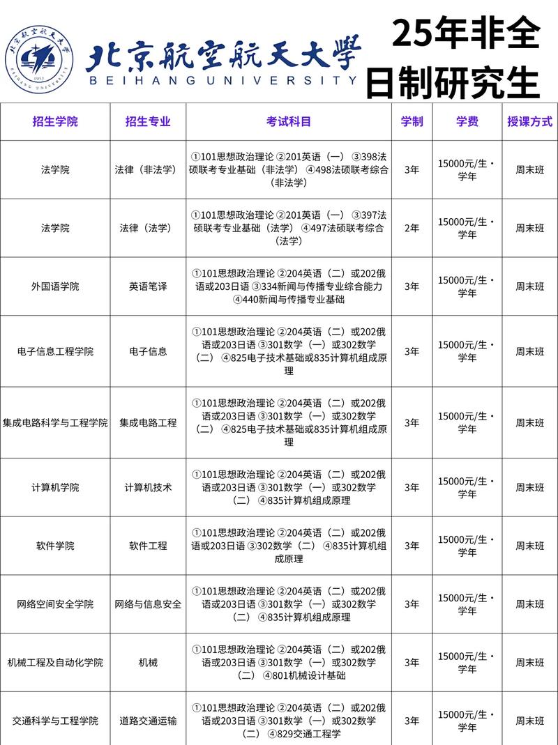 非全日制大专可以考研吗-图1 非全日制大专可以考研吗-图1