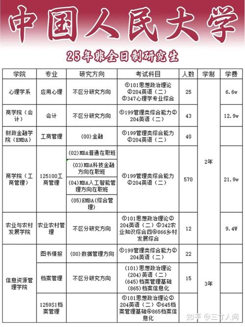 非全日制大专可以考研吗-图3 非全日制大专可以考研吗-图3