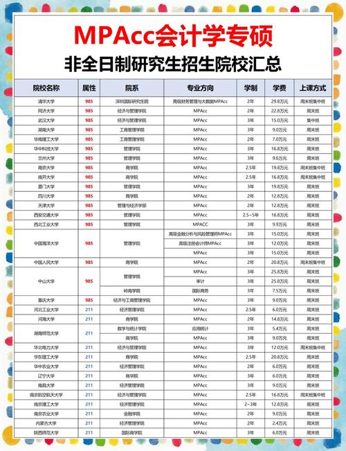 非全日制大专可以考研吗-图2 非全日制大专可以考研吗-图2