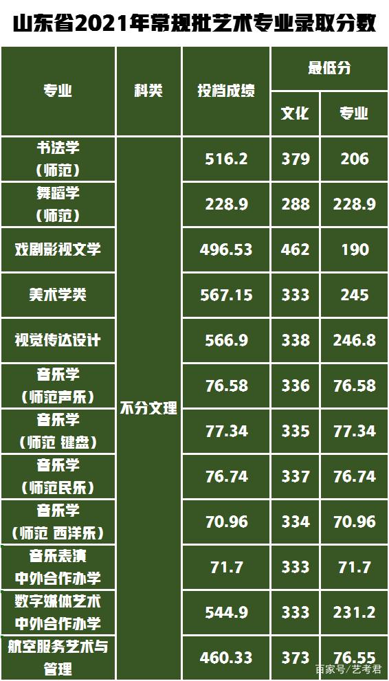 曲阜师大考研分数线多少?-图1 曲阜师大考研分数线多少?-图1