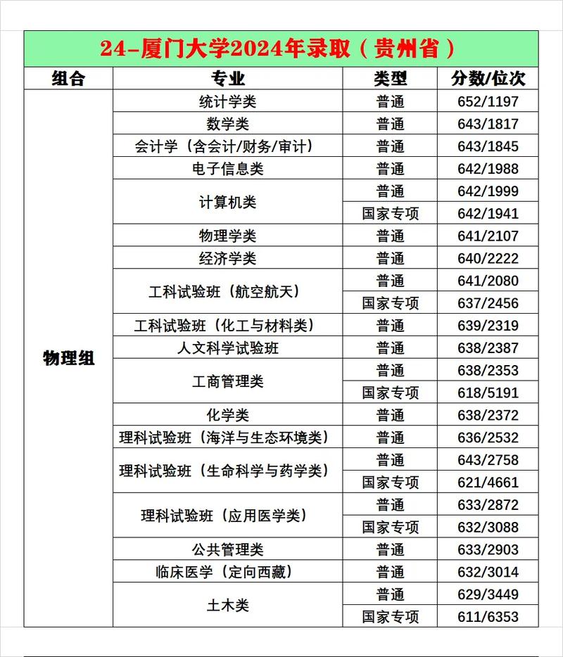 厦门大学考博英语分数线是多少？-图2