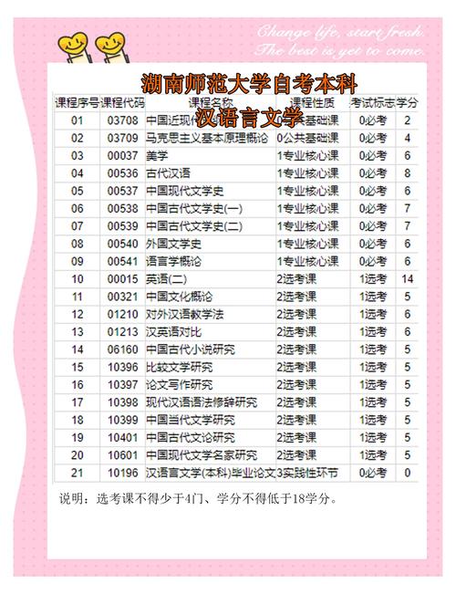 汉语言文学考研科目有哪些?-图1 汉语言文学考研科目有哪些?-图1