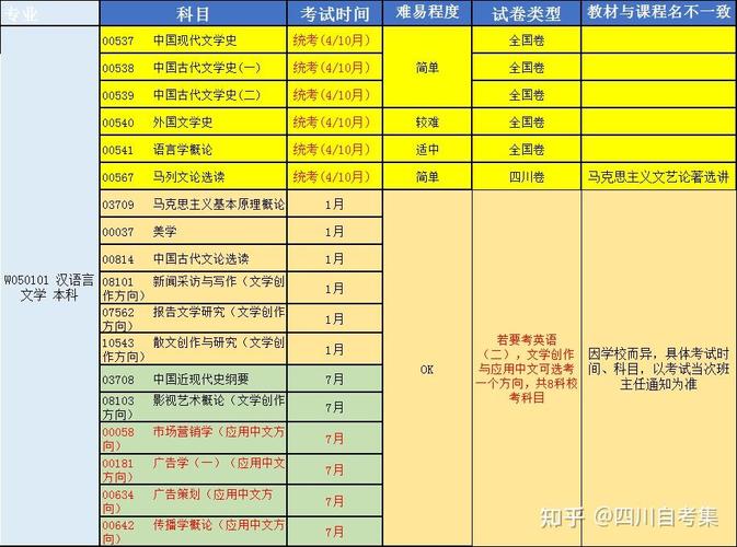 汉语言文学考研科目有哪些?-图2 汉语言文学考研科目有哪些?-图2