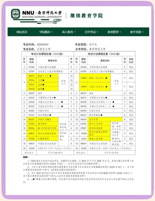 汉语言文学考研科目有哪些?-图3 汉语言文学考研科目有哪些?-图3