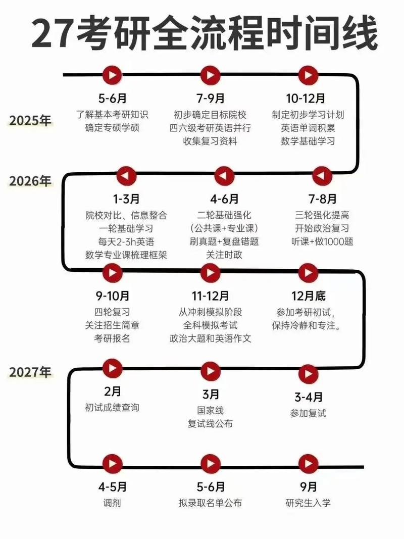 考研备考黄金时间是什么时候?-图2 考研备考黄金时间是什么时候?-图2