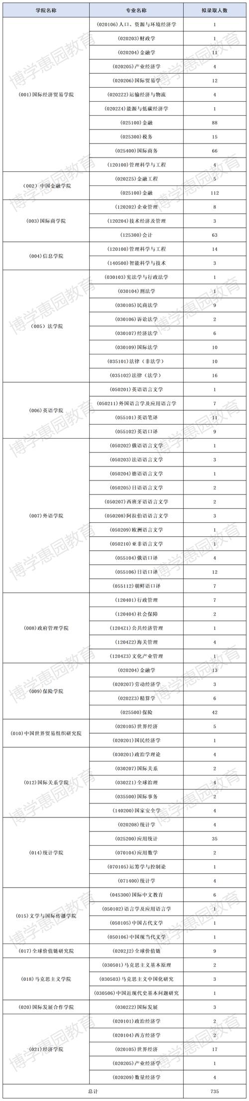推免生可以考硕博连读嘛-图2 推免生可以考硕博连读嘛-图2