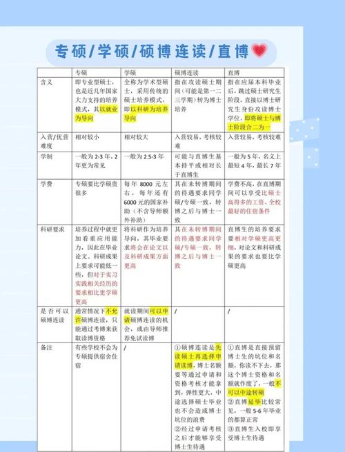 专科生能直接考硕博连读吗?-图2 专科生能直接考硕博连读吗?-图2