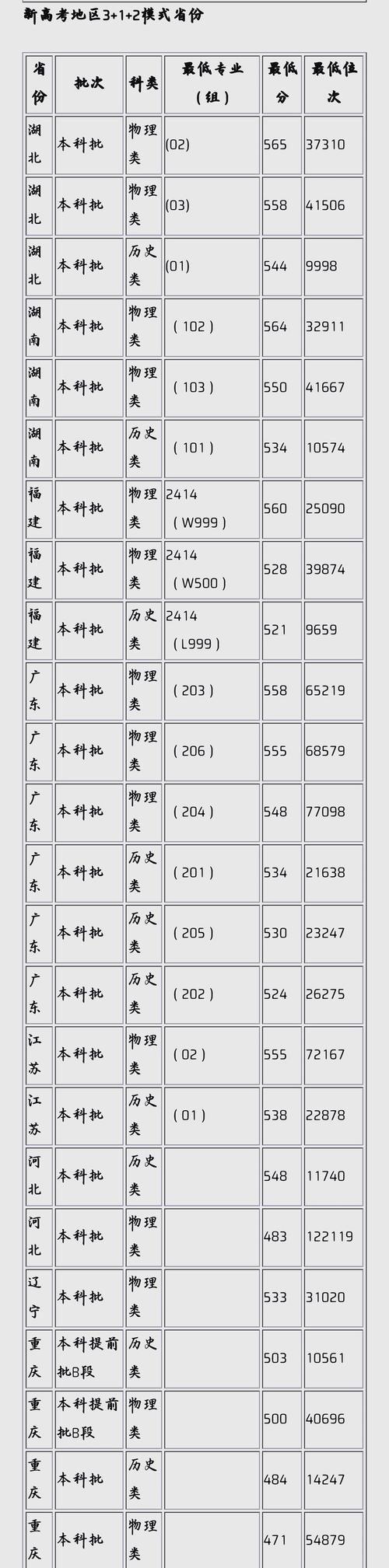 重庆理工大学考研分数线多少?-图2 重庆理工大学考研分数线多少?-图2