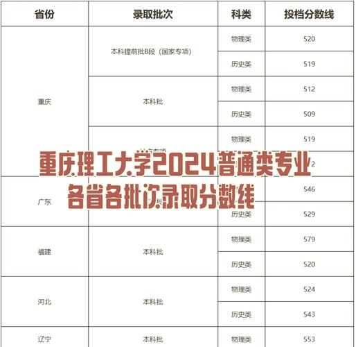 重庆理工大学考研分数线多少?-图1 重庆理工大学考研分数线多少?-图1