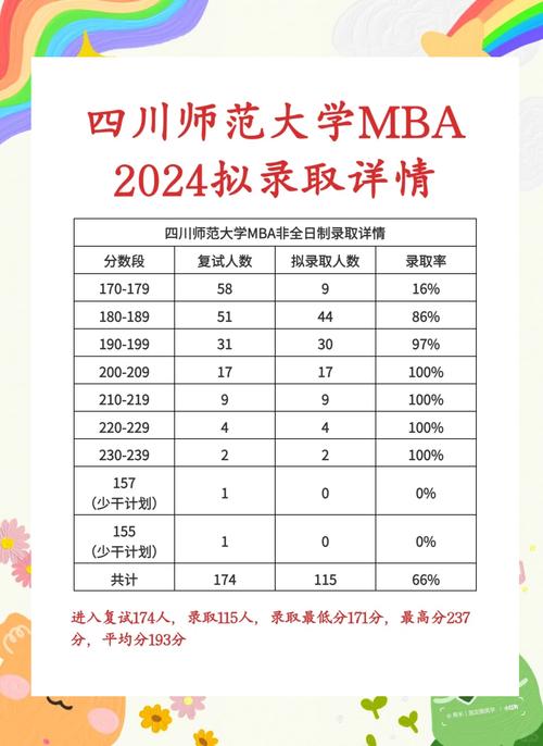 四川师范大学考研分数线-图3