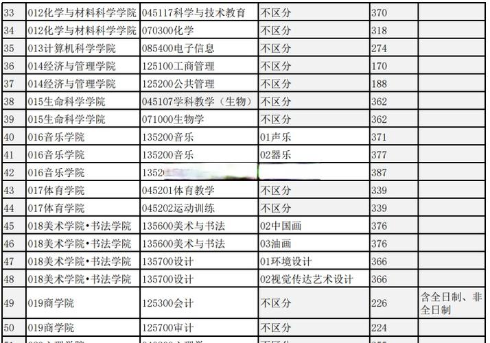 四川师范大学考研分数线-图2 四川师范大学考研分数线-图2
