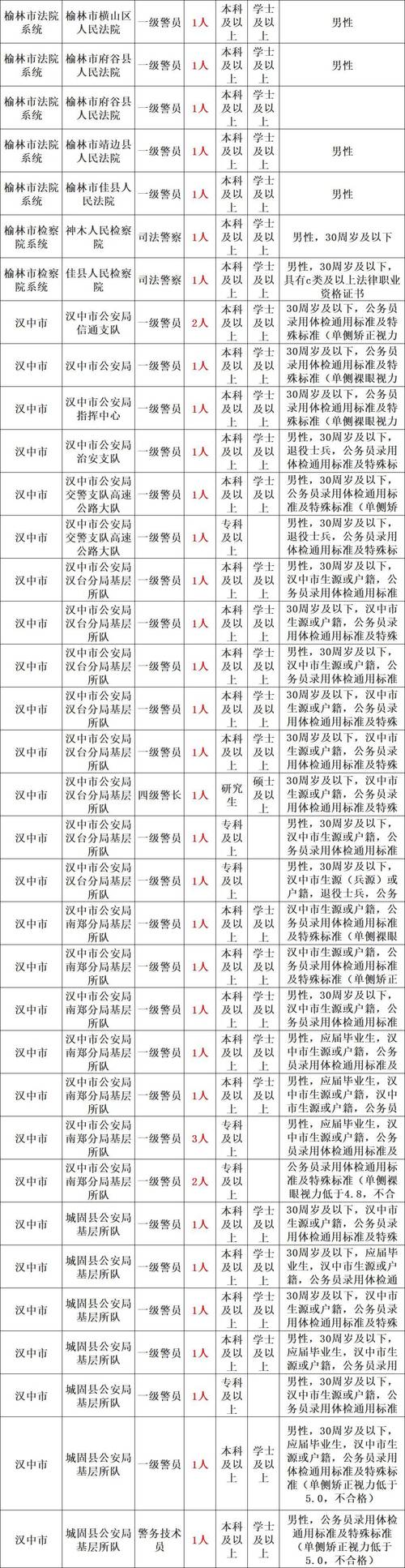 2025国考公安公告何时发布?-图3 2025国考公安公告何时发布?-图3