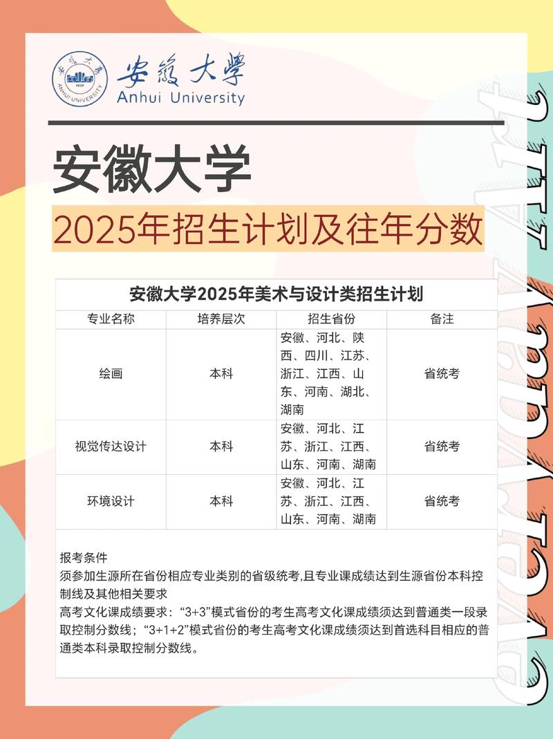 安徽大学考研录取分数线-图2