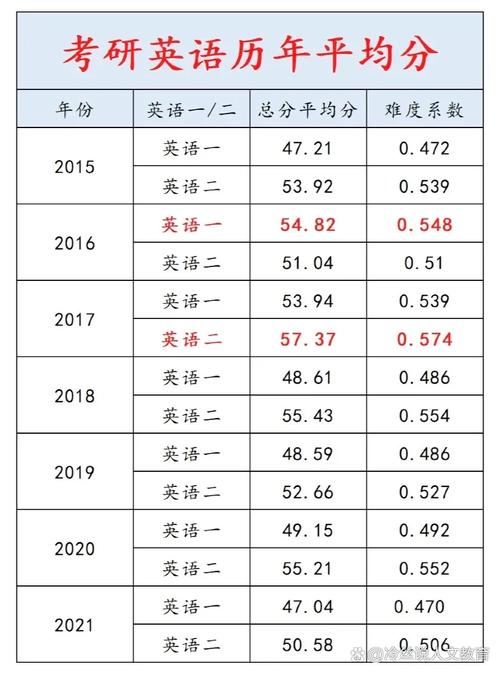 考研英语一般能考多少分-图1 考研英语一般能考多少分-图1