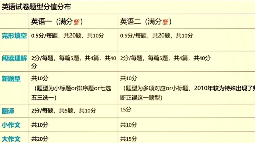 考研英语一般能考多少分-图2 考研英语一般能考多少分-图2