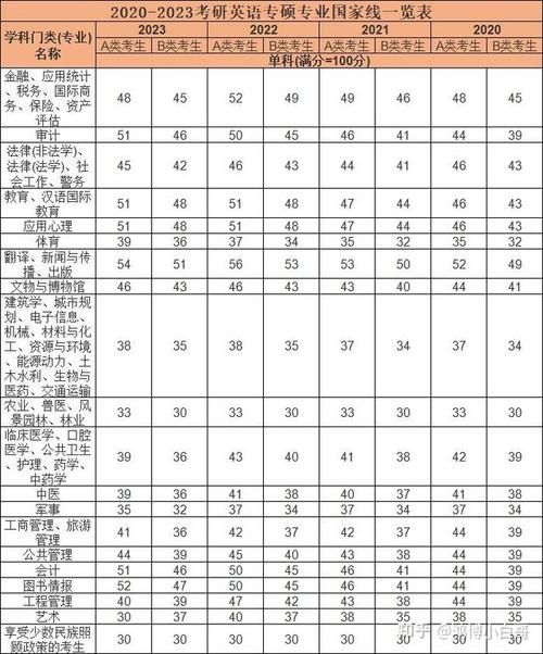 考研英语一般能考多少分-图3 考研英语一般能考多少分-图3