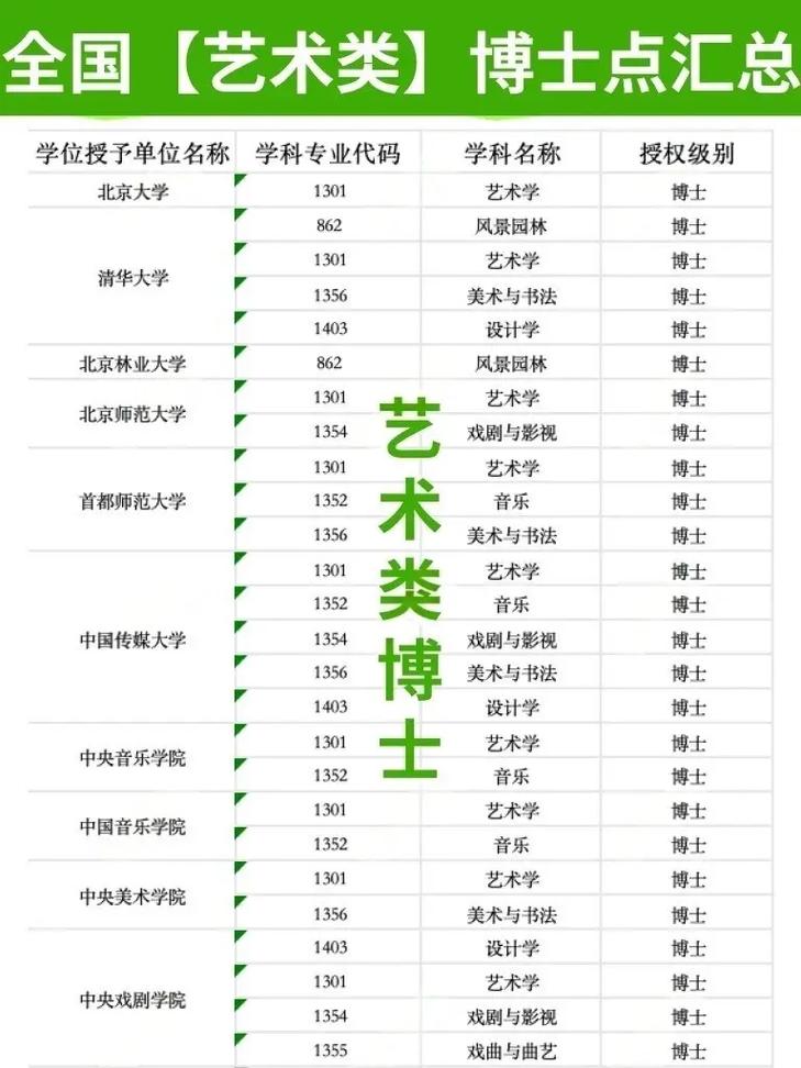 中国艺术研究院考博简章何时发布?-图3 中国艺术研究院考博简章何时发布?-图3