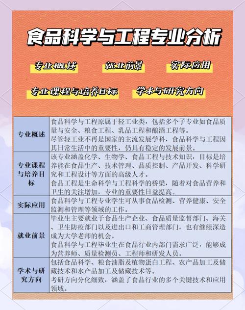 食品科学与工程考研方向有哪些？-图2