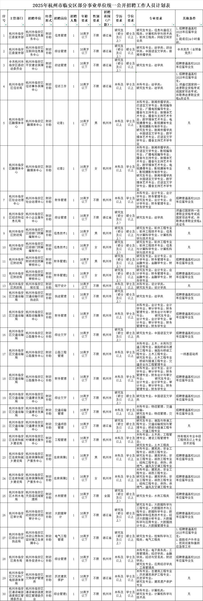 2025国考杭州岗位有何新变化？-图1