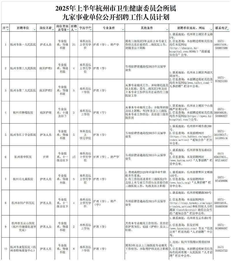 2025国考杭州岗位有何新变化？-图2
