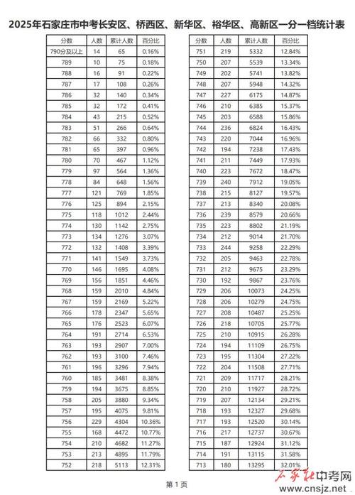 2025国考成绩河北-图2