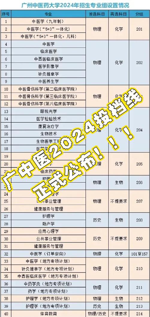 广州中医药大学考博历年真题如何获取？-图1