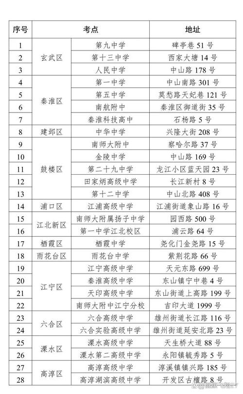 国考南京考点在哪?-图1 国考南京考点在哪?-图1