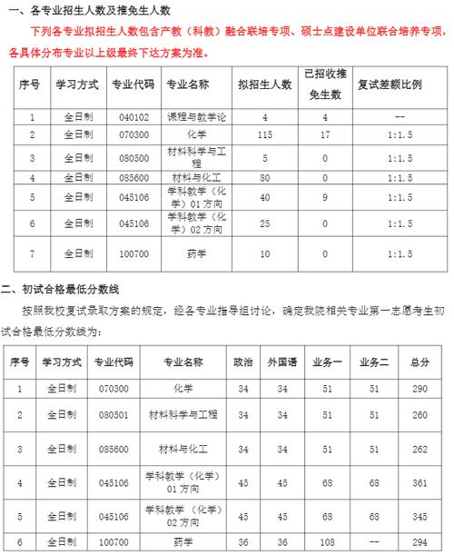 华南师范大学考研分数线多少?-图3 华南师范大学考研分数线多少?-图3
