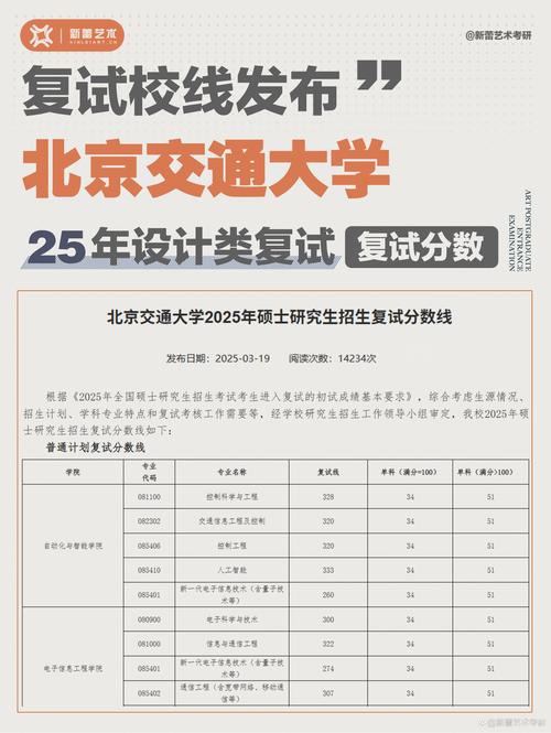 北京交大考研分数线多少?-图1 北京交大考研分数线多少?-图1