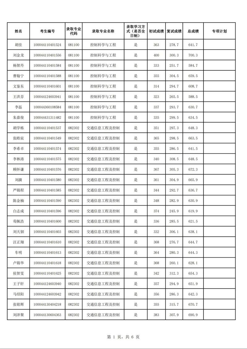 北京交大考研分数线多少?-图3 北京交大考研分数线多少?-图3