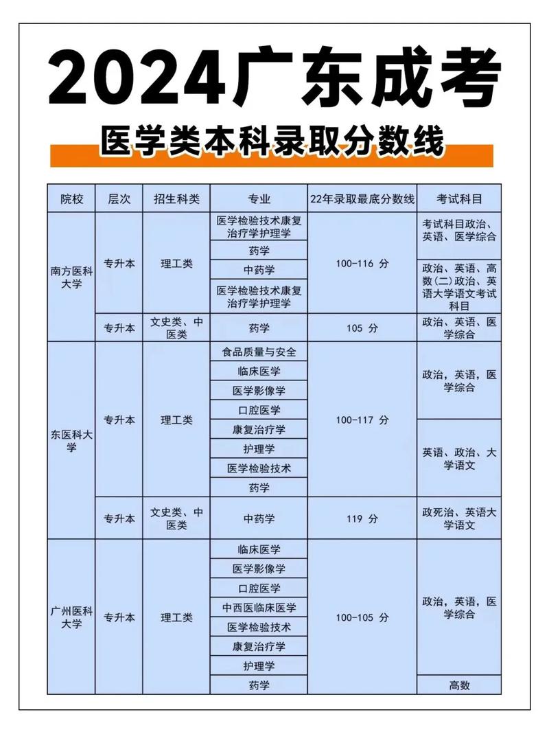 医学同等学力考博分数线是多少?-图2 医学同等学力考博分数线是多少?-图2